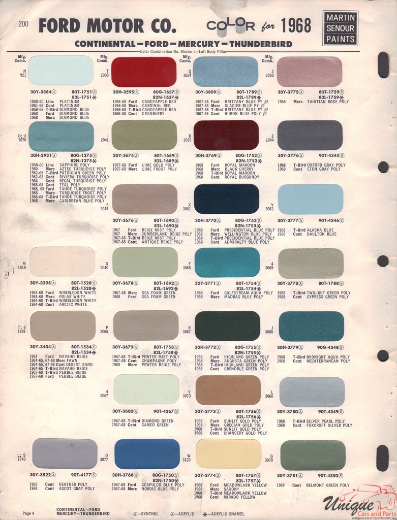 1968 Ford Paint Charts Sherwin-Williams
